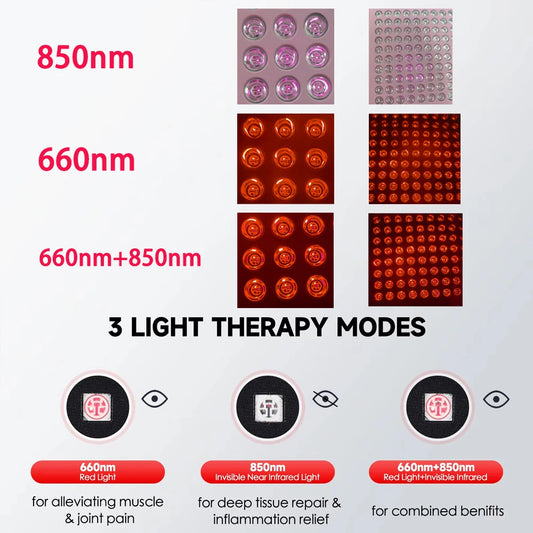 Astarexin Red Light Therapy Panel Device LED Facial Anti-inflammatory Skin Care Light 660nm850nm Lamp for Anti-Aging Pain Relief